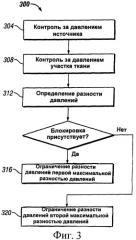 Система лечения пониженным давлением, имеющая возможности снятия блокировки и защиты давления с двойной зоной (патент 2430747)