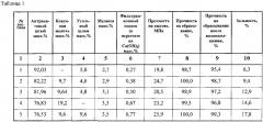 Состав для получения топливного брикета (патент 2629365)