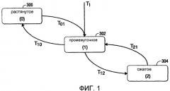 Способ и устройство для ограничения внутрипоездных сил поезда (патент 2424933)