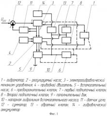 Электрогидравлический привод (патент 2561254)