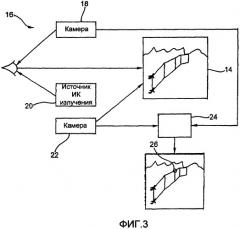 Способ обработки данных для определения визуальных рисунков на визуальной сцене (патент 2425331)