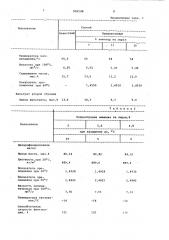 Способ депарафинизации масел (патент 956548)