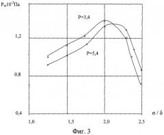 Ультразвуковой распылитель жидкости (патент 2371257)