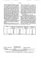 Способ подготовки графитовых пресс-форм для горячего прессования оксида бериллия (патент 1715770)
