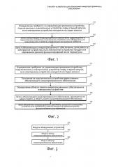 Способ и устройство для обновления микропрограммного обеспечения (патент 2630371)