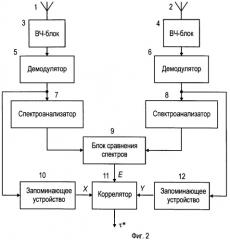 Корреляционно-фазовый пеленгатор (патент 2474835)