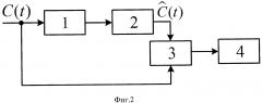 Способ обнаружения наличия заданного вида помехоустойчивого кодирования дискретной последовательности (патент 2607235)