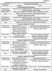 Майонез с функциональными свойствами (патент 2622693)