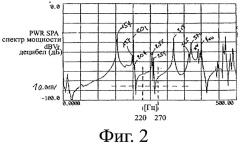 Измерительный датчик вибрационного типа (патент 2361179)