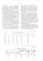 Лигатура для модифицирования стали (патент 529252)