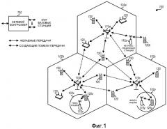 Динамическая регулировка покрытия в системе связи с множеством несущих (патент 2474082)