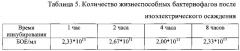 Способ очистки нитчатого бактериофага м13 (патент 2610178)