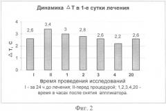 Способ лечения заболеваний суставов с экссудативным компонентом воспаления (патент 2330692)