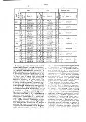 Вычитающее у тройство с контролем (патент 690481)