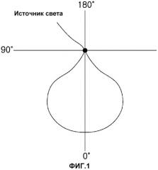 Радиально-ориентированное устройство рассеивания тепла и грушевидное светодиодное осветительное устройство, в котором оно используется (патент 2510874)