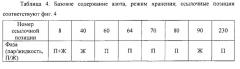 Способ и устройство для удаления азота из криогенной углеводородной композиции (патент 2612974)