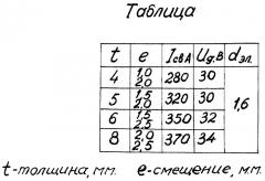 Способ сварки угловых швов тавровых соединений (патент 2267387)