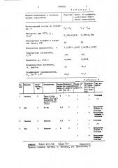 Способ контроля герметичности изделий (патент 1394081)