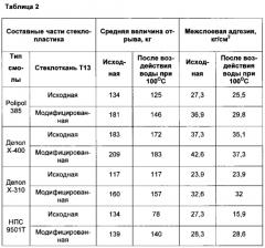 Способ увеличения физико-механических параметров стеклопластика (патент 2592578)