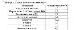 Трансгенное растение березы с устойчивостью к гербицидам (патент 2587623)