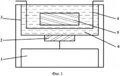 Способ обработки поверхности изделий на основе пиролитического углерода (патент 2581177)