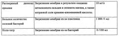 Рекомбинированное молоко, пастеризованное 1,5 % жирности и способ его производства (патент 2566566)