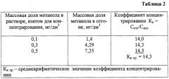 Способ определения метилового спирта в воде (патент 2273850)