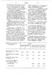 Способ выплавки стали в мартеновской печи (патент 1097681)