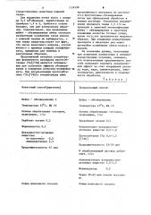 Способ мойки-обезжиривания меховых и шубных овчин (патент 1134598)