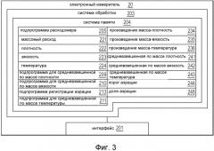 Электронный измеритель и способ количественного анализа перекачиваемого флюида (патент 2502960)