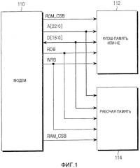 Устройство и способ сопряжения между модемом и памятью подвижной станции (патент 2251796)
