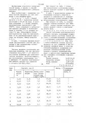 Способ получения кристаллического дибората кальция (патент 1351880)