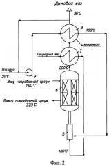 Способ сжигания топлива (патент 2347977)