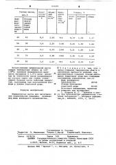 Керамическая масса для изготовления строительной керамики (патент 631491)