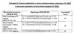 Композиции для борьбы с клещами варроа у пчел (патент 2658771)