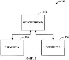 Моделирование отношений (патент 2421784)