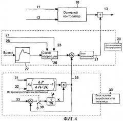 Устройство управления угольной измельчающей машиной (патент 2449837)