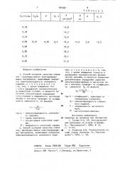 Способ контроля качества спекания (его варианты) (патент 924562)