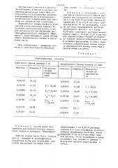 Способ определения хинина в йодовисмутате хинина (патент 1343352)