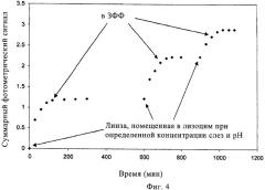 Офтальмологические устройства и способы их изготовления и применения (патент 2450802)