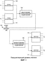 Эффективное кодирование и декодирование блоков преобразования (патент 2417518)