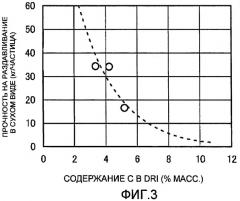 Горячебрикетированное железо (hbi) и способ его получения (патент 2433187)