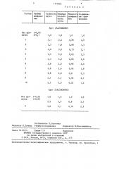 Состав для пропитки абразивного инструмента (патент 1349983)