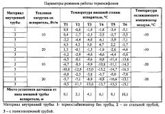 Термосифон (патент 2593286)