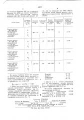Шихта для изготовления огнеупорных изделий (патент 644748)