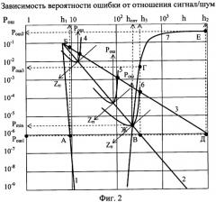 Фотоприемное устройство (патент 2342792)