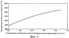 Способ получения продукта синтеза фишера-тропша (патент 2430140)