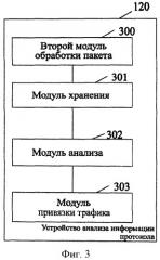 Способ и система начисления платы за услугу, сервер доступа к сети и устройство анализа информации протокола (патент 2438177)