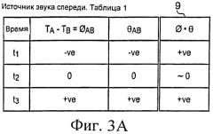 Устранение позиционной неоднозначности при формировании пространственного звука (патент 2529591)
