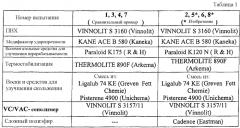 Пленка из винилхлоридного полимера и способ ее получения (патент 2550895)